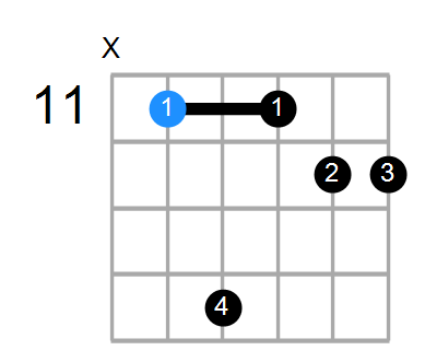 G#min7#5 Chord